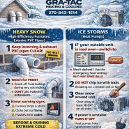 Snowmageddon is in the forecast…